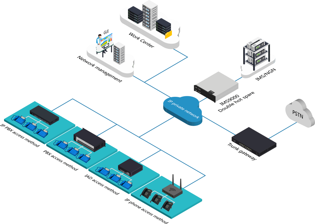 VOIP Business Phone