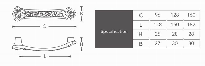 furniture handle specification