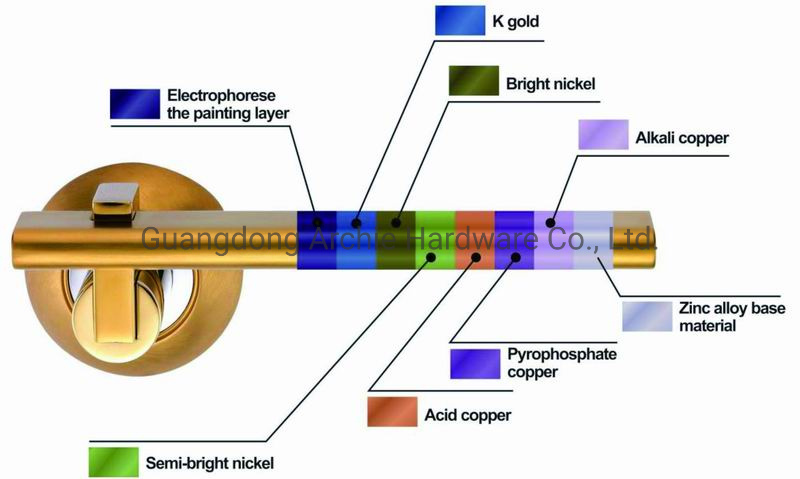 brass door lock electroplating 