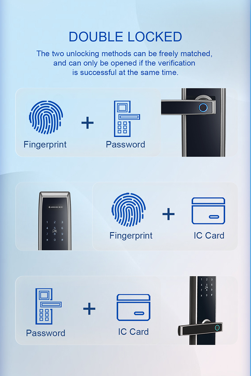 residential door locks