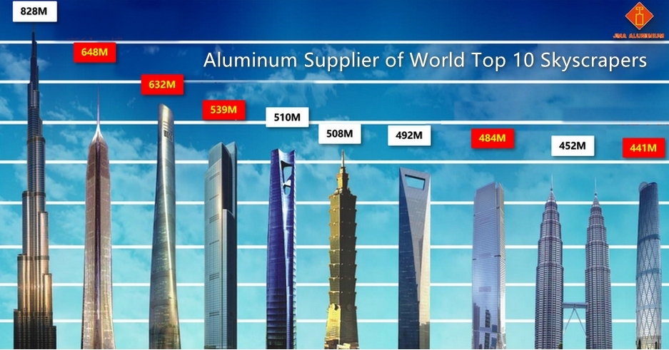 JM Group, proveedor de aluminio de los 10 rascacielos más importantes del mundo.
