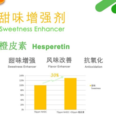 Stand No.E4F56 18-20 de junio de 2019 CPHI Shanghai China | hesperidina