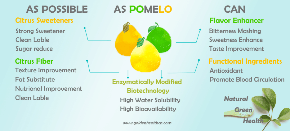 Functional Ingredients