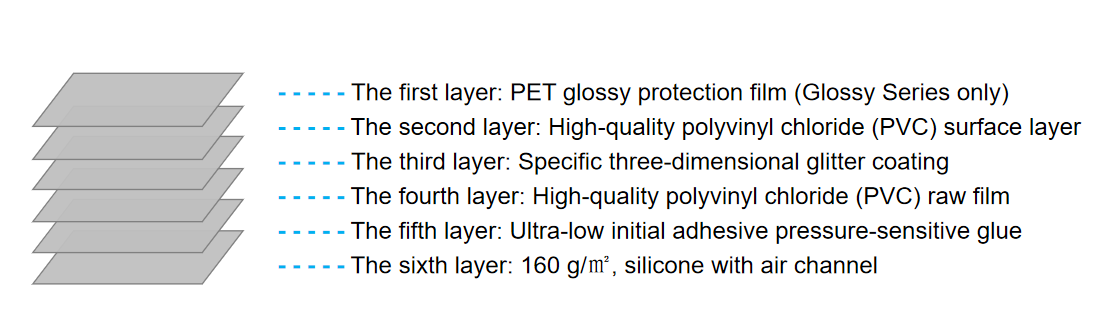 Scratch-resistant pet film