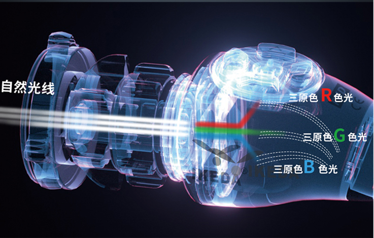 SONY CMOS FULL HD Image Sensor