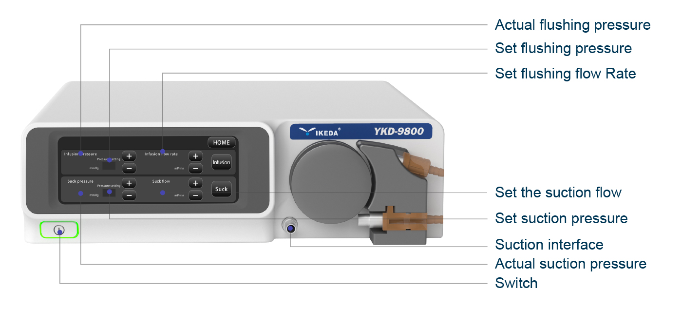 Endoskopie-Spülpumpe