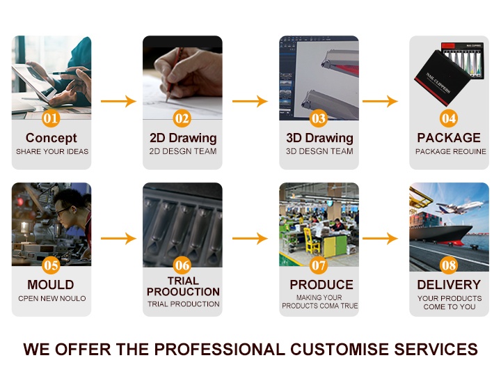 CUSTOMISED PROCESSES_