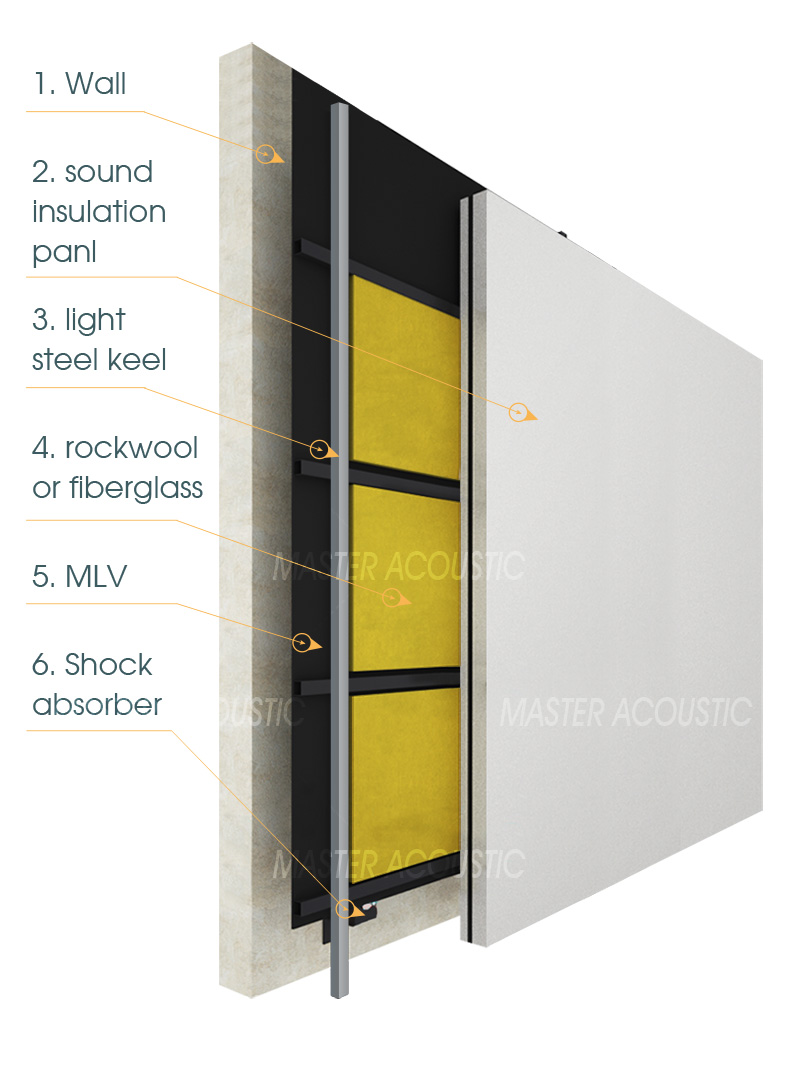 damping sound insulation board design