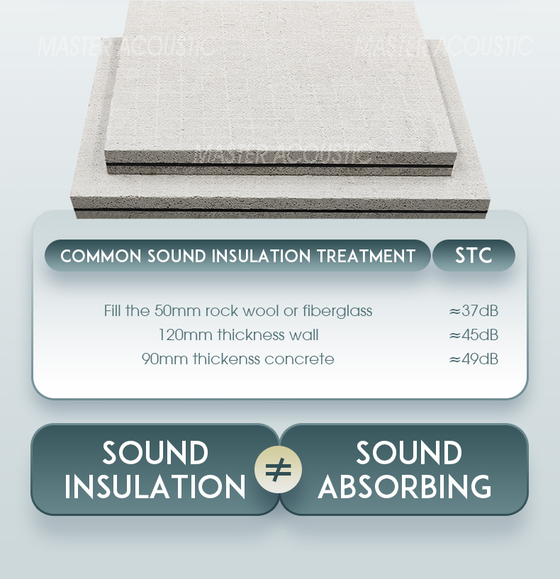 waterproof damping sound insulation board