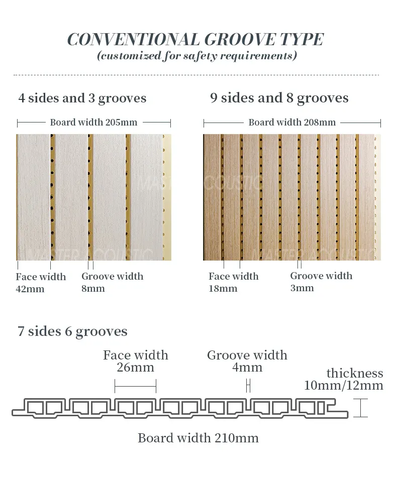 ECO Friendly WPC Acoustic Panel - Master Acoustic