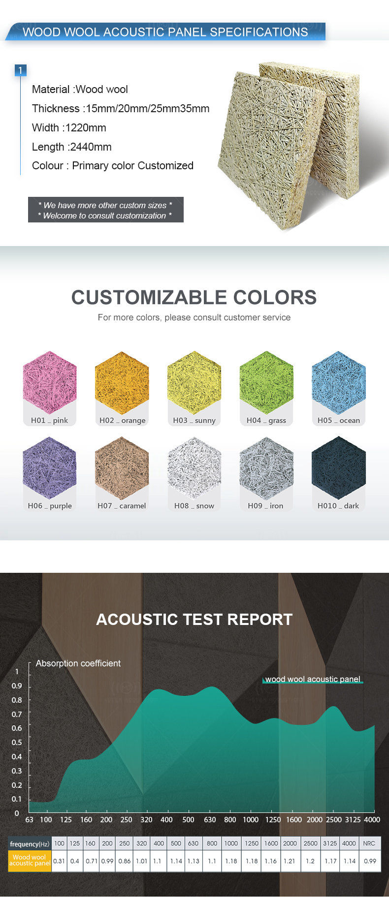 wood wool acoustic panels specifications