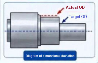 Diagram-of-dimensional-deviation