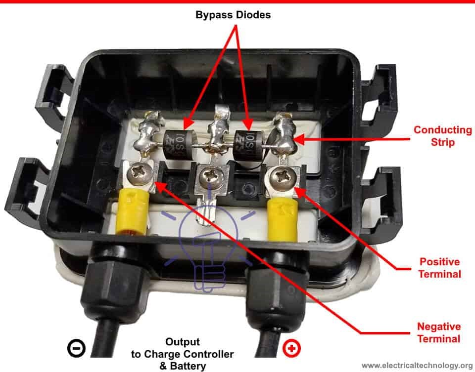 Junction Box