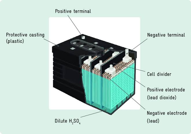 Lead-Acid Battery