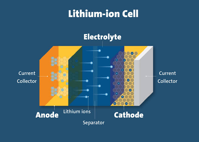 Lithium-ion battery