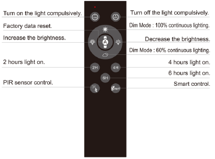 solar flood light with remote control