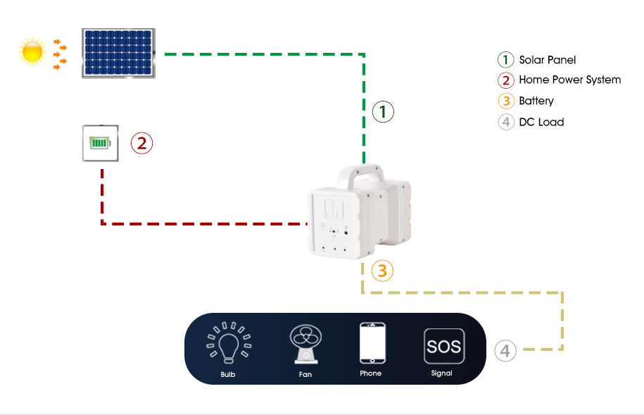 portable outdoor solar lights