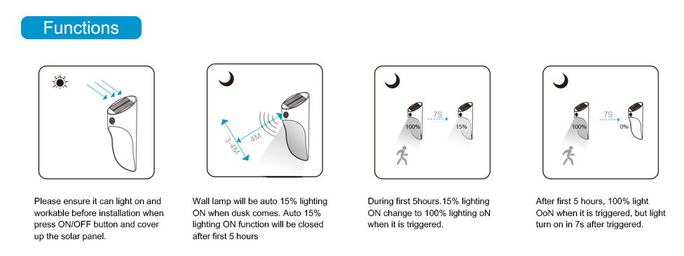 solar wall light with motion sensor