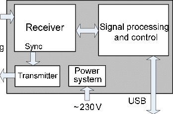 Radar sensor working principle