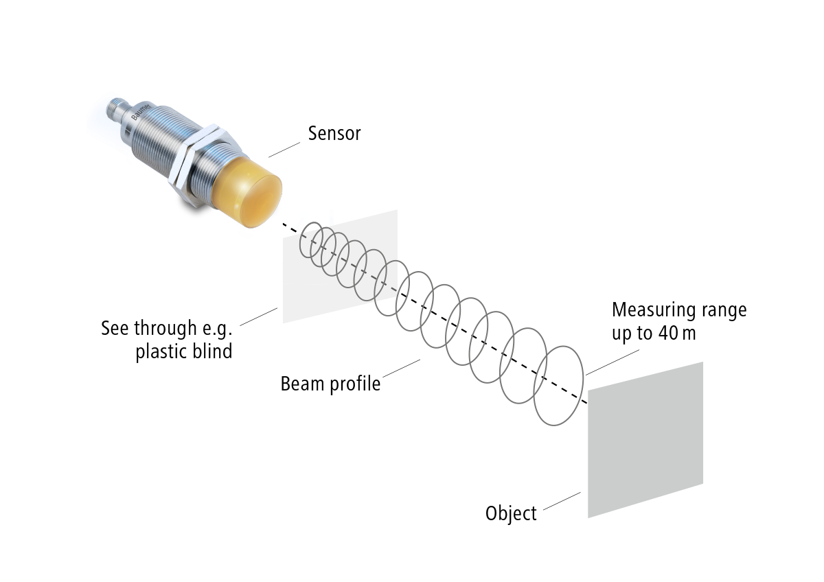 How radar technology works in solar lights