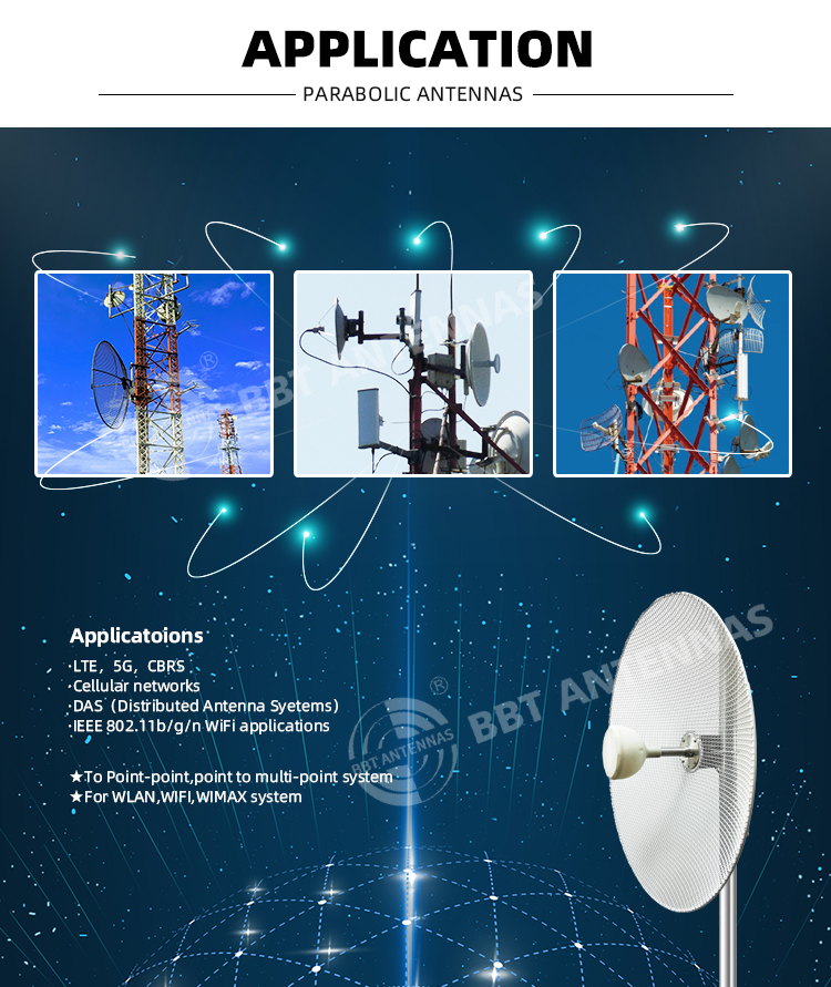 Dish antenna manufacturers