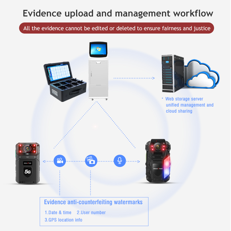 evidence_management_diagram
