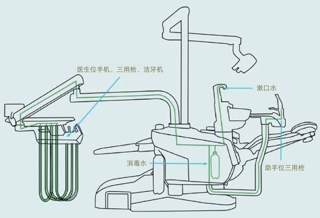 dental-chair-instrument-tray-a-comprehensive-guide