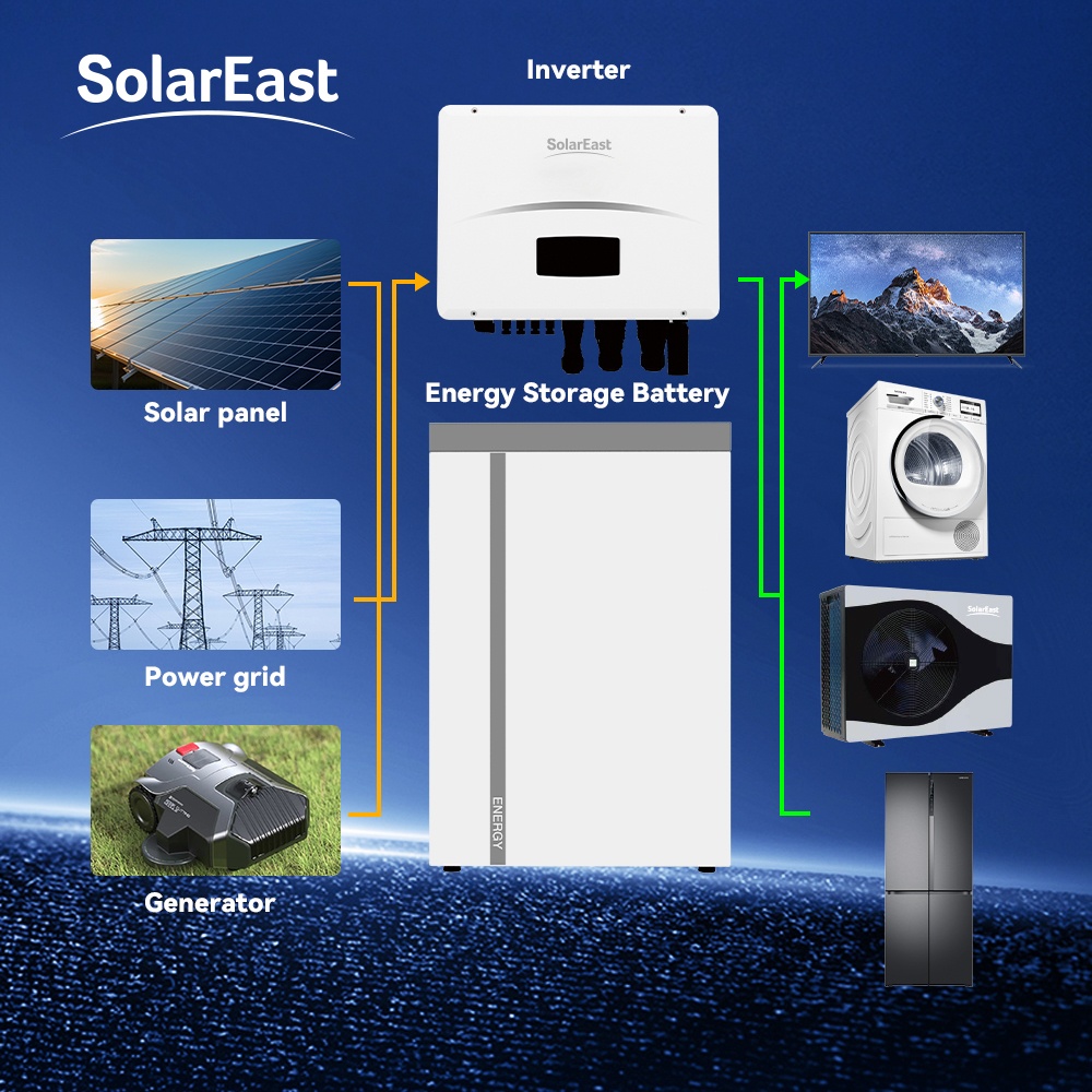 Energy Storage Battery System Applications