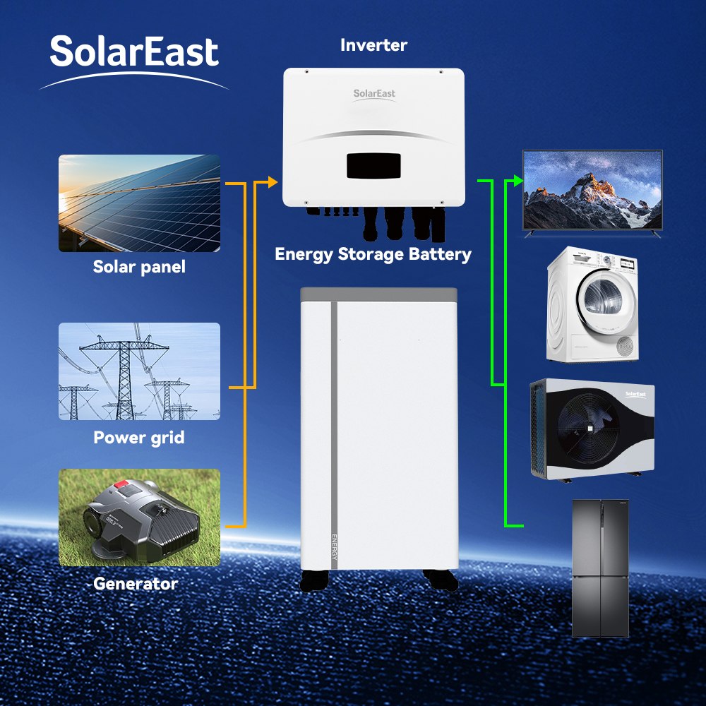 Movable Residential ESS Applications