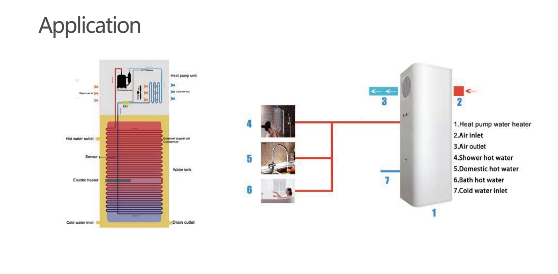 all-in-one heat pump applications