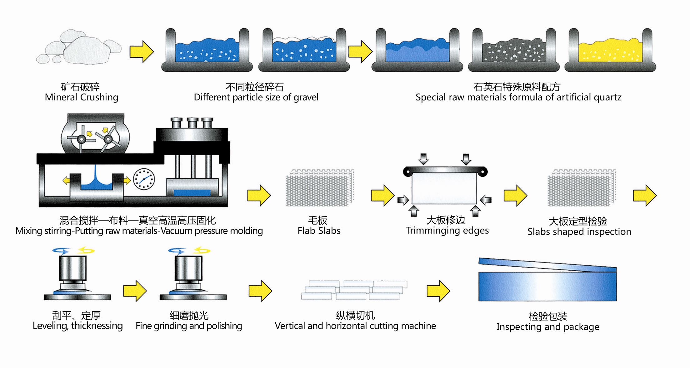 summerly quartz production process