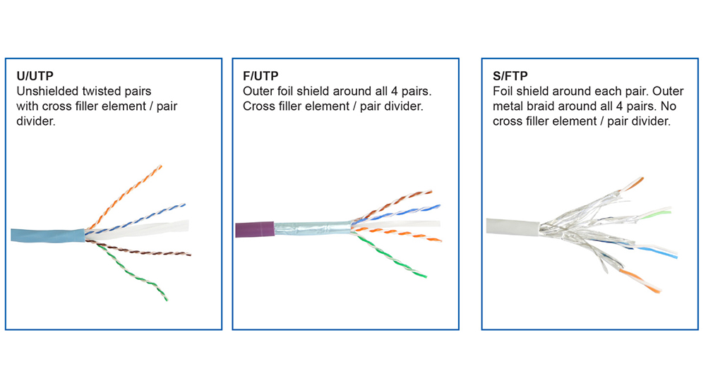 Shielded cabling and the benefits of U/FTP cable