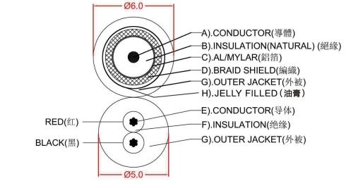 (avec Jelly) Câble coaxial composite siamois pour Setellite/Moniteur/Caméra CCTV avec Jelly