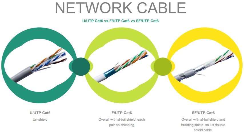 الدليل الشامل: أنواع مختلفة من كابلات الشبكة Cat6