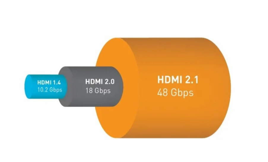 Technical Sharing of HDMI Cable